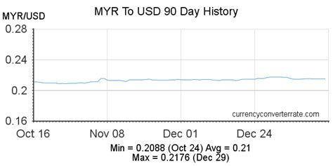159usd to myr|159 US dollars to Malaysian ringgits Exchange Rate. Convert .